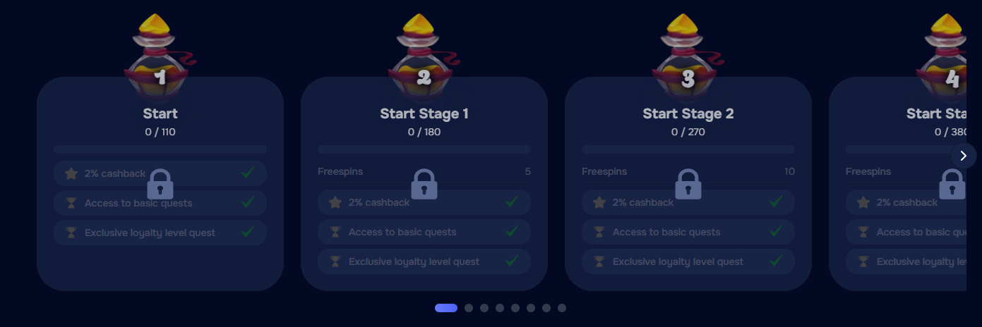 VIP stages panel stage 4 with percentages Wizardo slots.