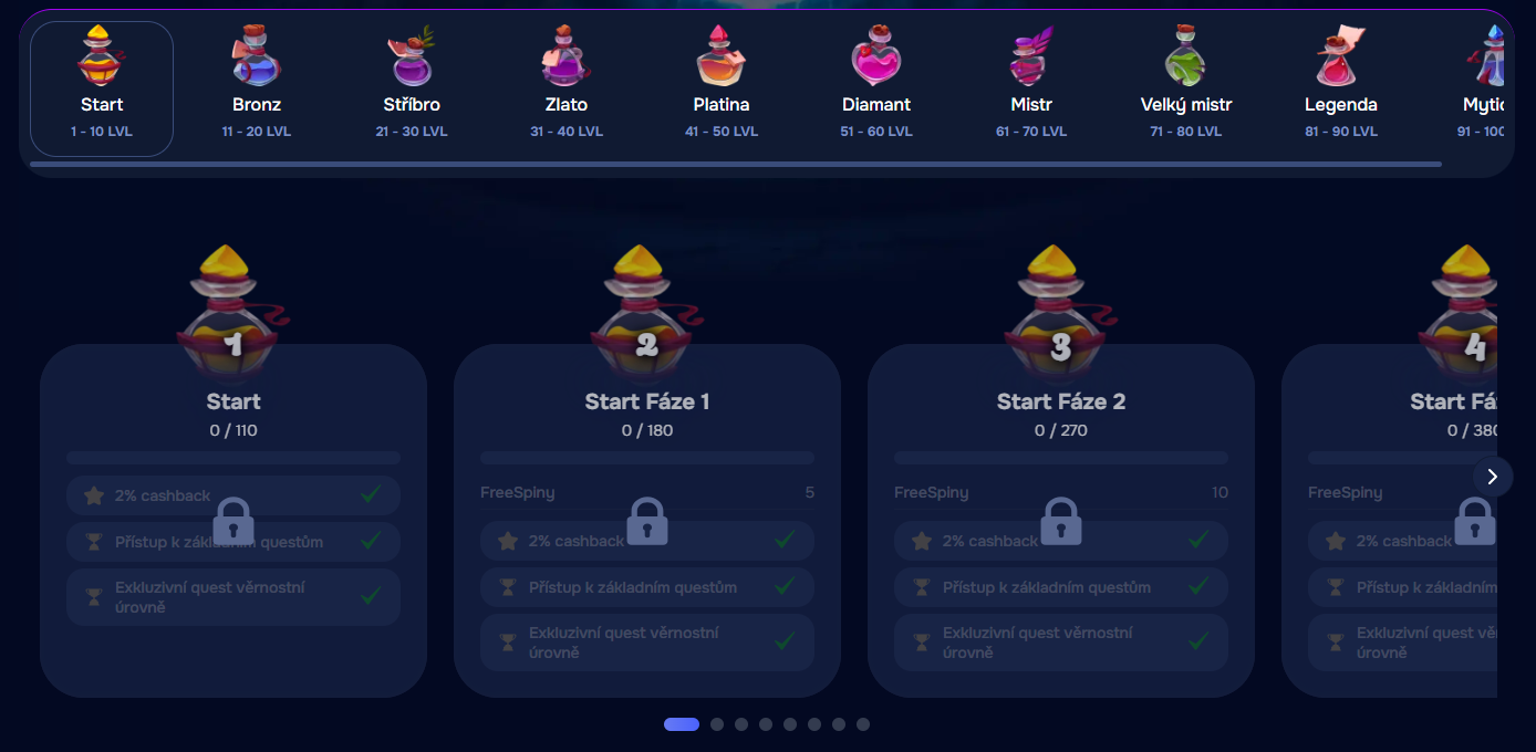 VIP turnaj max stupně modré zámky sloty Wizardo.